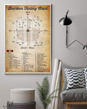 Bourbon Tasting Chart, Wine Addicted Canvas